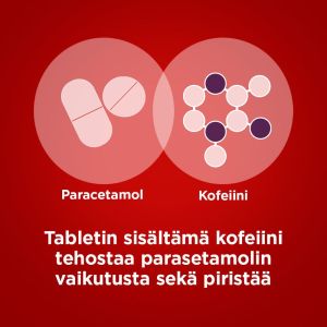 PANADOL COFFEIN tabletti, kalvopäällysteinen 500/65 mg 30 fol