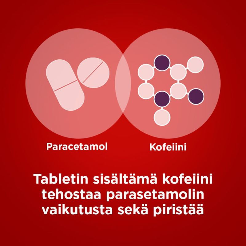 PANADOL COFFEIN tabletti, kalvopäällysteinen 500/65 mg 10 fol
